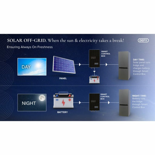 DEFY 254L SOLAR HYBRID CHEST FREEZER DEFY